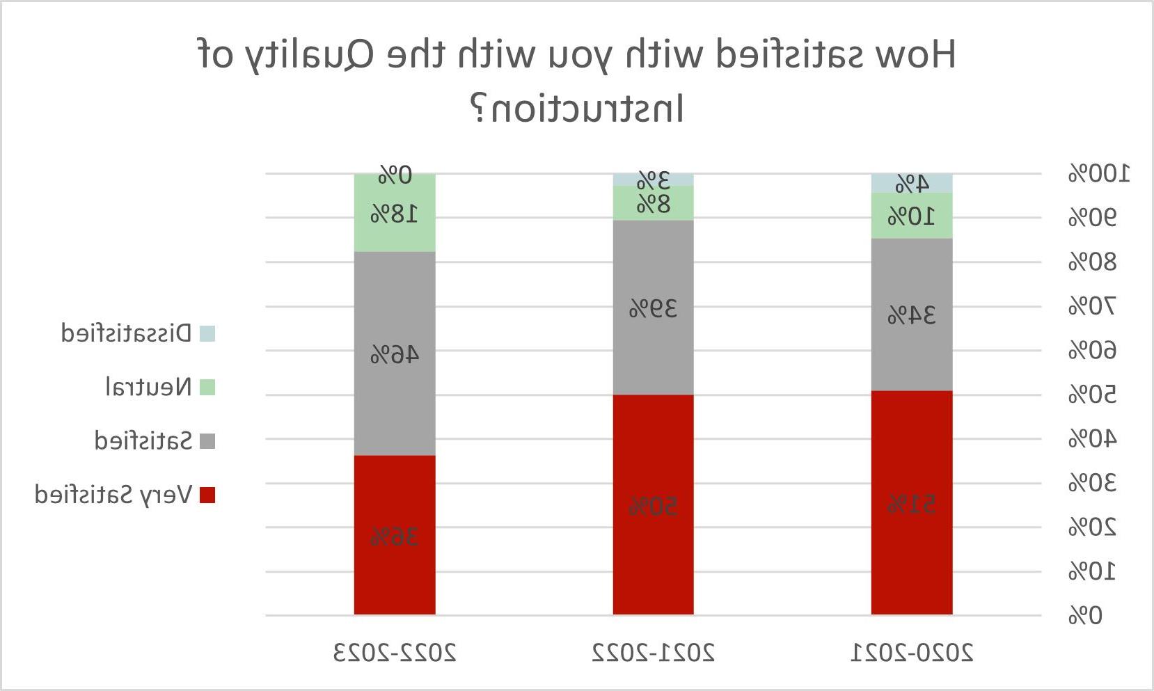 学生成绩数据